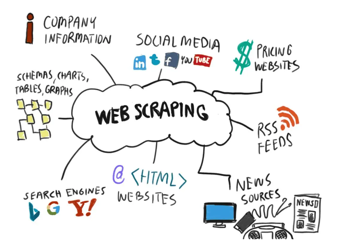 web scraping.webp